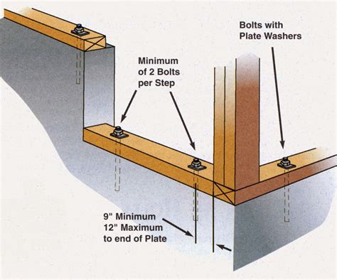foundation anchor bolts spacing|Chapter 4 Foundations: Foundations, New York State  .
